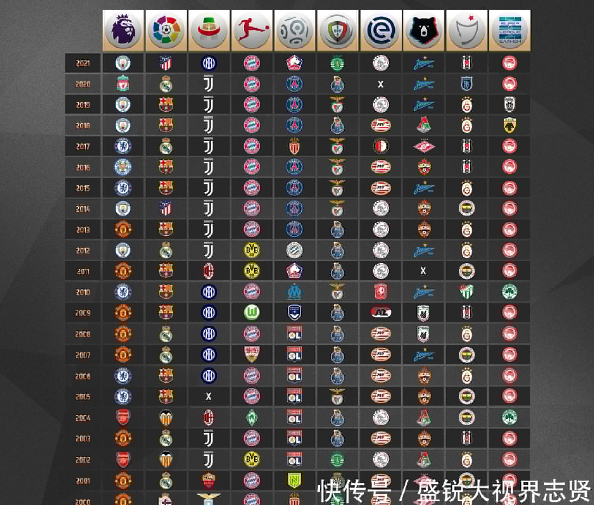 至关重